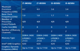 Intel-CPUs