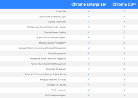 Chrome-Enterprise