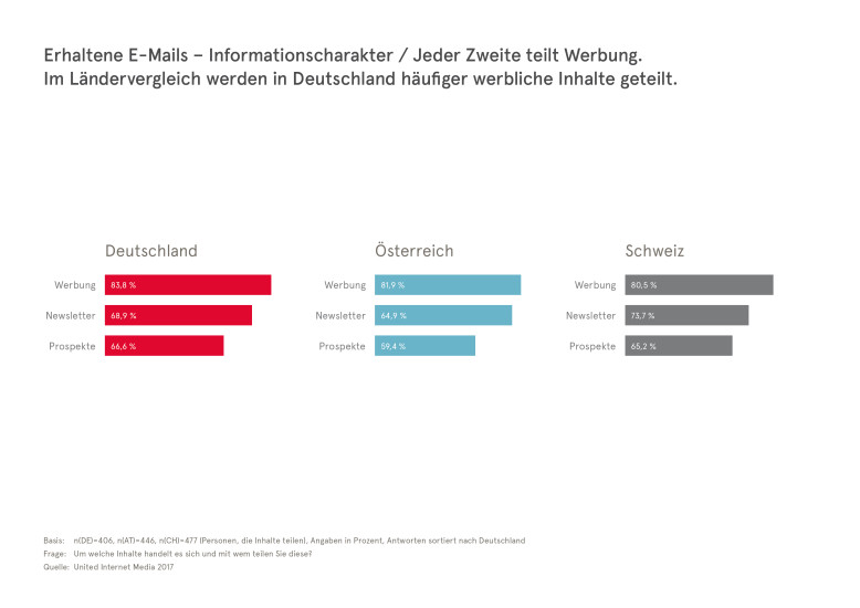 UIM_DACH-Studie_Informationscharakter_Grafik.png