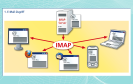 1. E-Mail-Zugriff
Bei IMAP speichert und verwaltet ein Mail-Server im Internet alle E-Mails eines Postfachs. Mit einem IMAP-fähigen Mail-Programm bearbeiten Sie Ihre E-Mails direkt auf dem Server. IMAP-Mail-Programme sind für alle Endgeräte wie PCs, Tablets oder Smartphones verfügbar. Auf allen Geräten sehen Sie stets denselben Datenbestand (Bild 12).