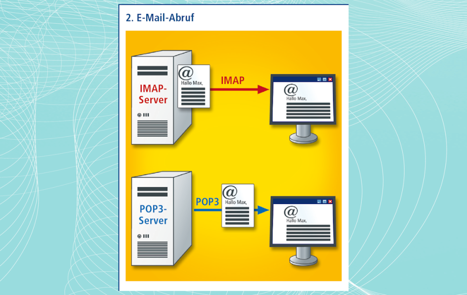 2. E-Mail-Abruf
Alle E-Mails verbleiben bei IMAP auf dem Mail-Server. Beim Mail-Abruf erhält Ihr Mail-Programm lediglich eine Kopie der E-Mail. Beim älteren POP3-Verfahren hingegen wird die E-Mail an das Mail-Programm geschickt und dann normalerweise sofort vom Mail-Server gelöscht (Bild 13).