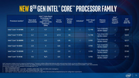 Intel Core-i Processor Family
