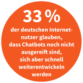 Einschätzung der deutschen Internenutzer zu Chatbots