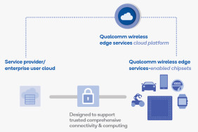 Qualcomm Wireless Edge Services