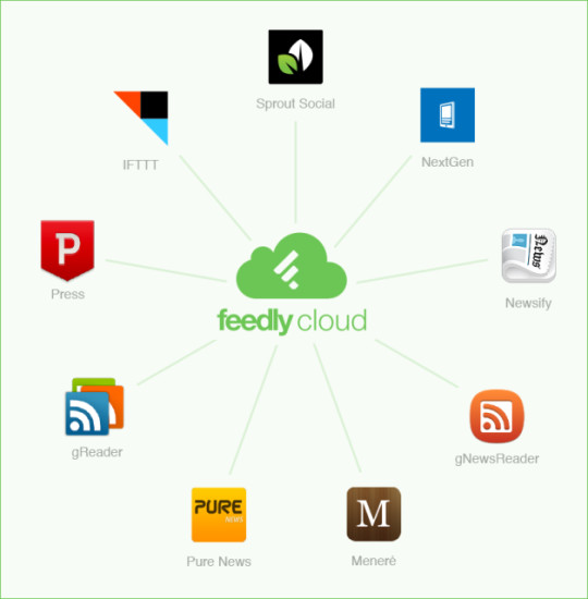 Feedly-API: Es gibt bereits neun Apps, die direkt mit dem Feedly-Dienst kommunizieren