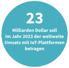 Umsatz mit IoT-Plattformen in 2023 weltweit