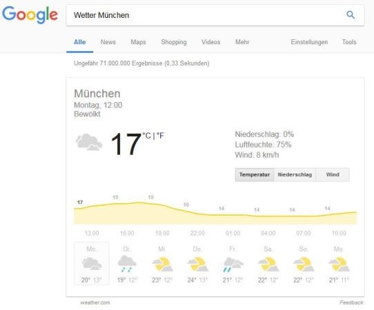 Google Wetter