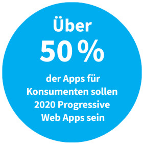 Prozentualer Anteil progressiver Web Apps